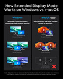 Windows vs macOS dual display with Anker connectivity