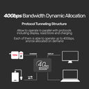 USB 4 (USB-IF Certified) 100W PD Fast Charging Cable with 8K@60Hz and 40Gbps