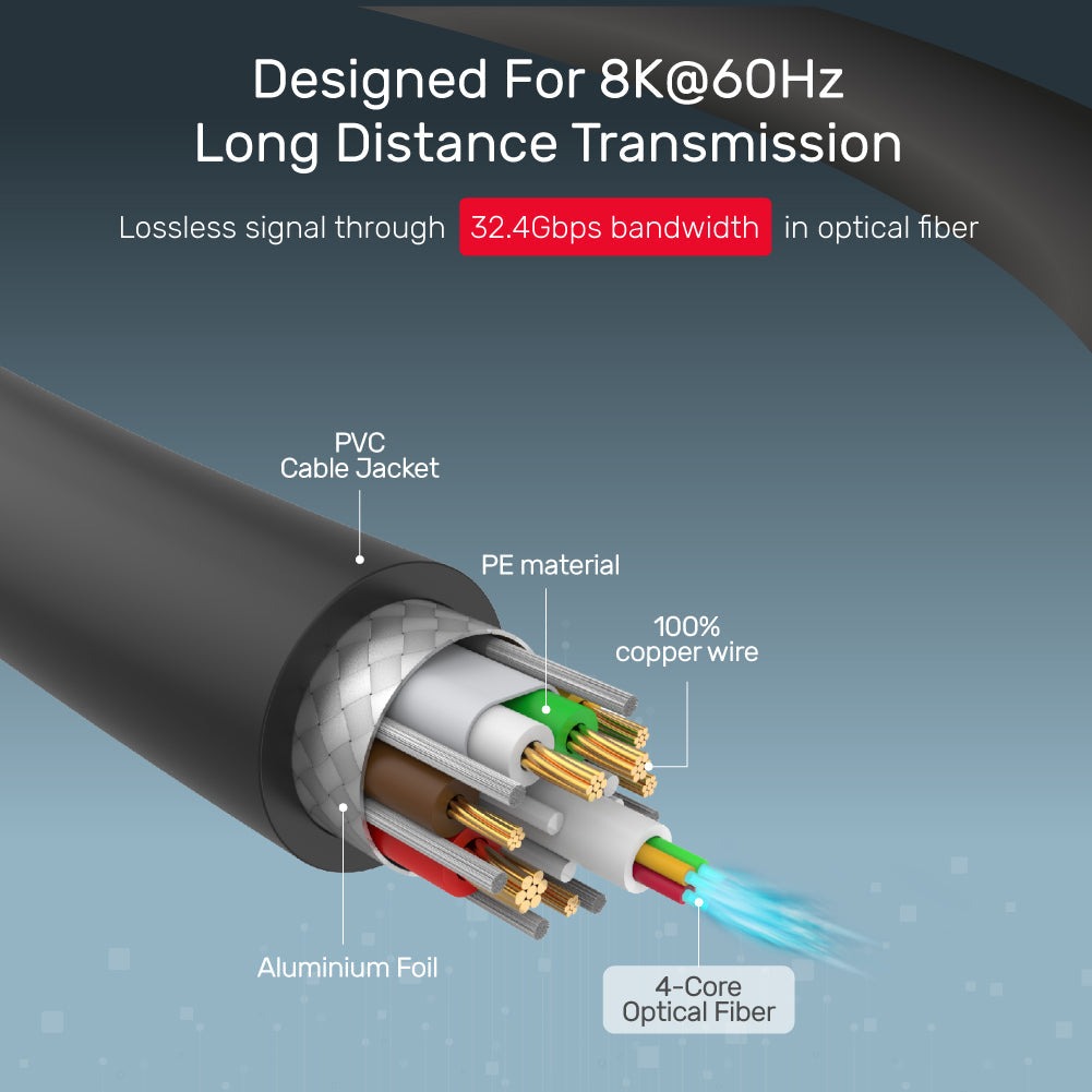 8K Fiber Optic DisplayPort 1.4 Cable (8K @60Hz, 4K 144Hz, 1440p @240Hz)