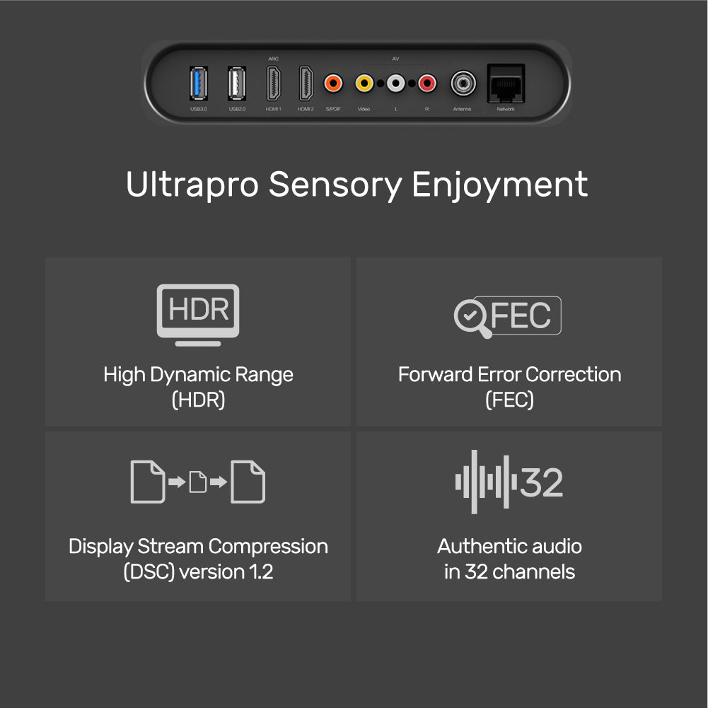 8K Fiber Optic DisplayPort 1.4 Cable (8K @60Hz, 4K 144Hz, 1440p @240Hz)