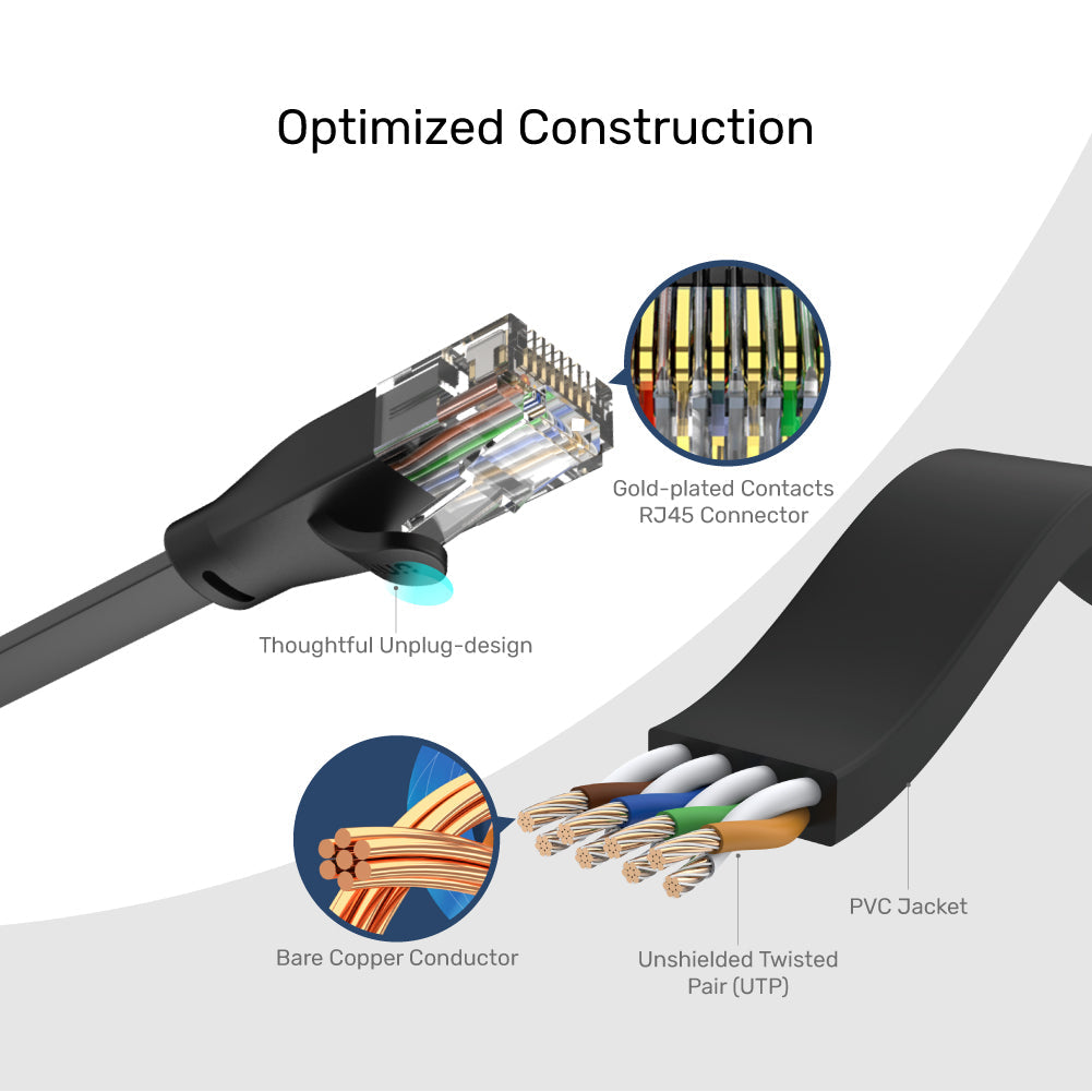 Cat 6 UTP RJ45 Flat Ethernet Cable over 10M