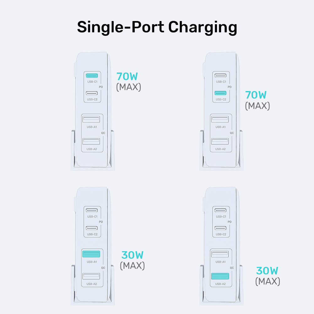 70W Desktop GaN Charging Station (Slightly Damaged Packaging Discount)