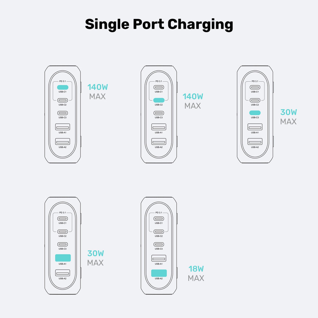 188W PD3.1 Desktop GaN Charging Station
