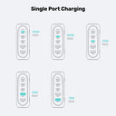 188W PD3.1 Desktop GaN Charging Station