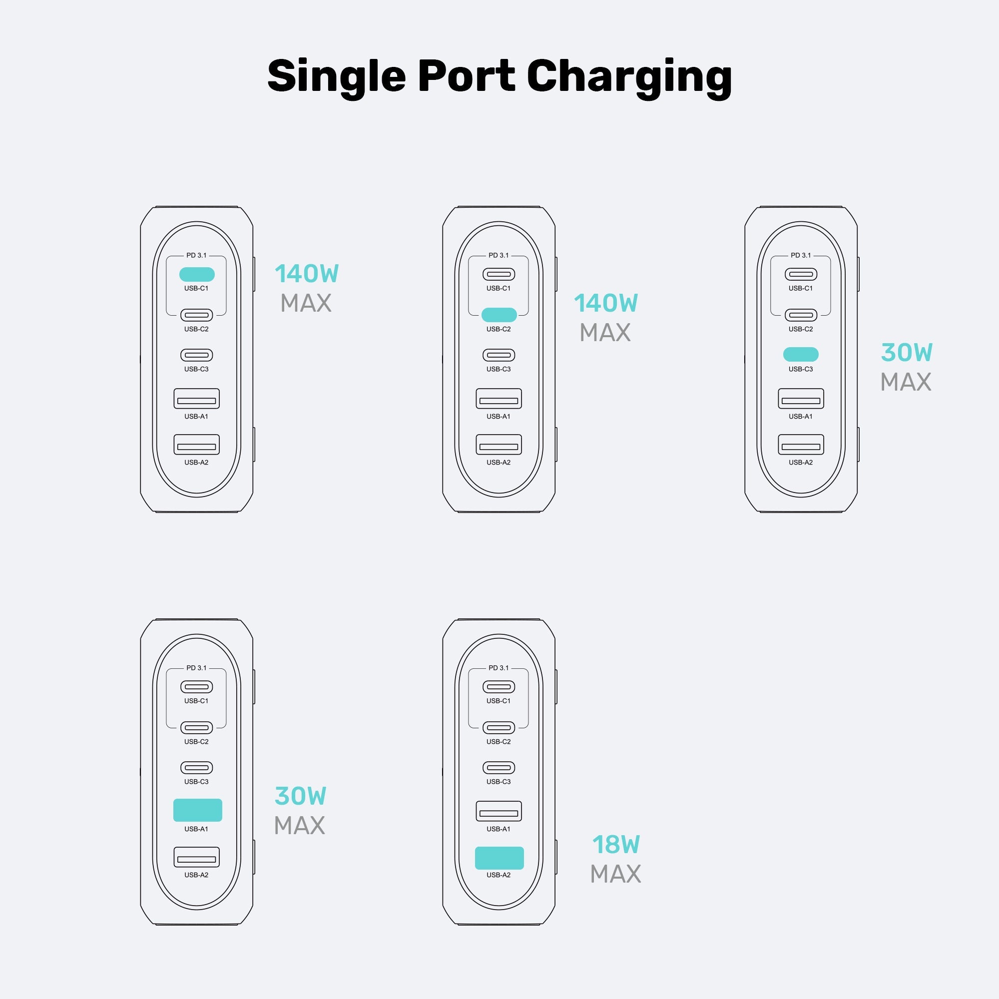 188W PD3.1 Desktop GaN Charging Station