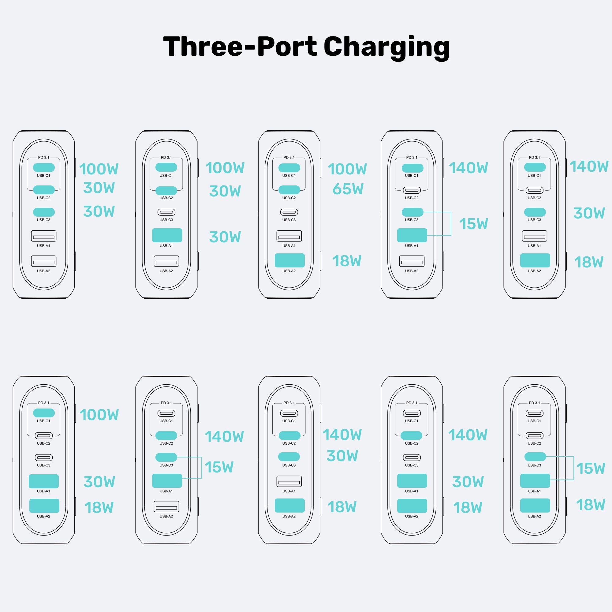 188W PD3.1 Desktop GaN Charging Station