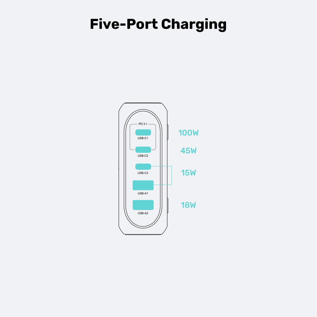 188W PD3.1 Desktop GaN Charging Station