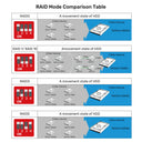 4 Bay RAID External Hard Drive Enclosure