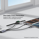 3-in-1 PD 100W Fast Charging Cable