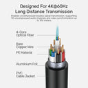 Fiber Optic 4K HDMI Cable
