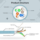 Network Cable Cat-7 S/FTP RJ45 Ethernet Cable in 305M LSZH- Blue