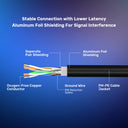 Cat 8 Ethernet Cable