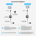 4K Wireless HDMI Transmitter
