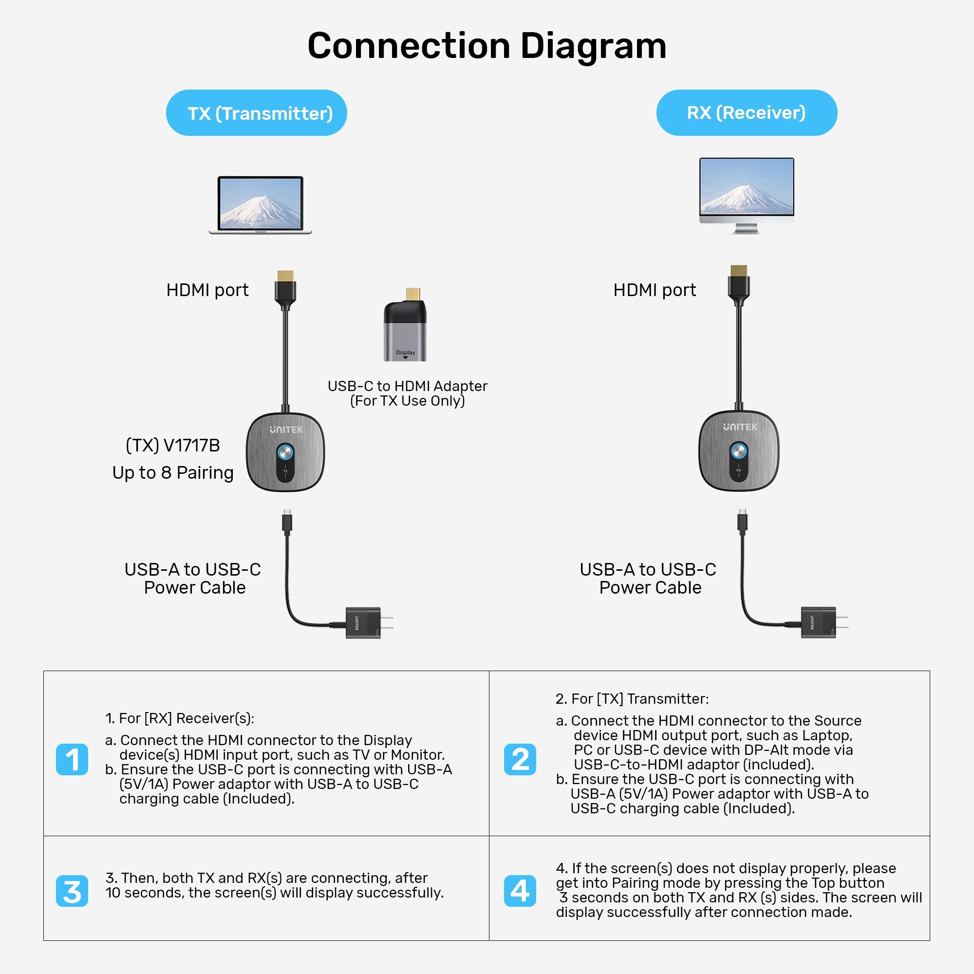 4K Wireless HDMI Transmitter
