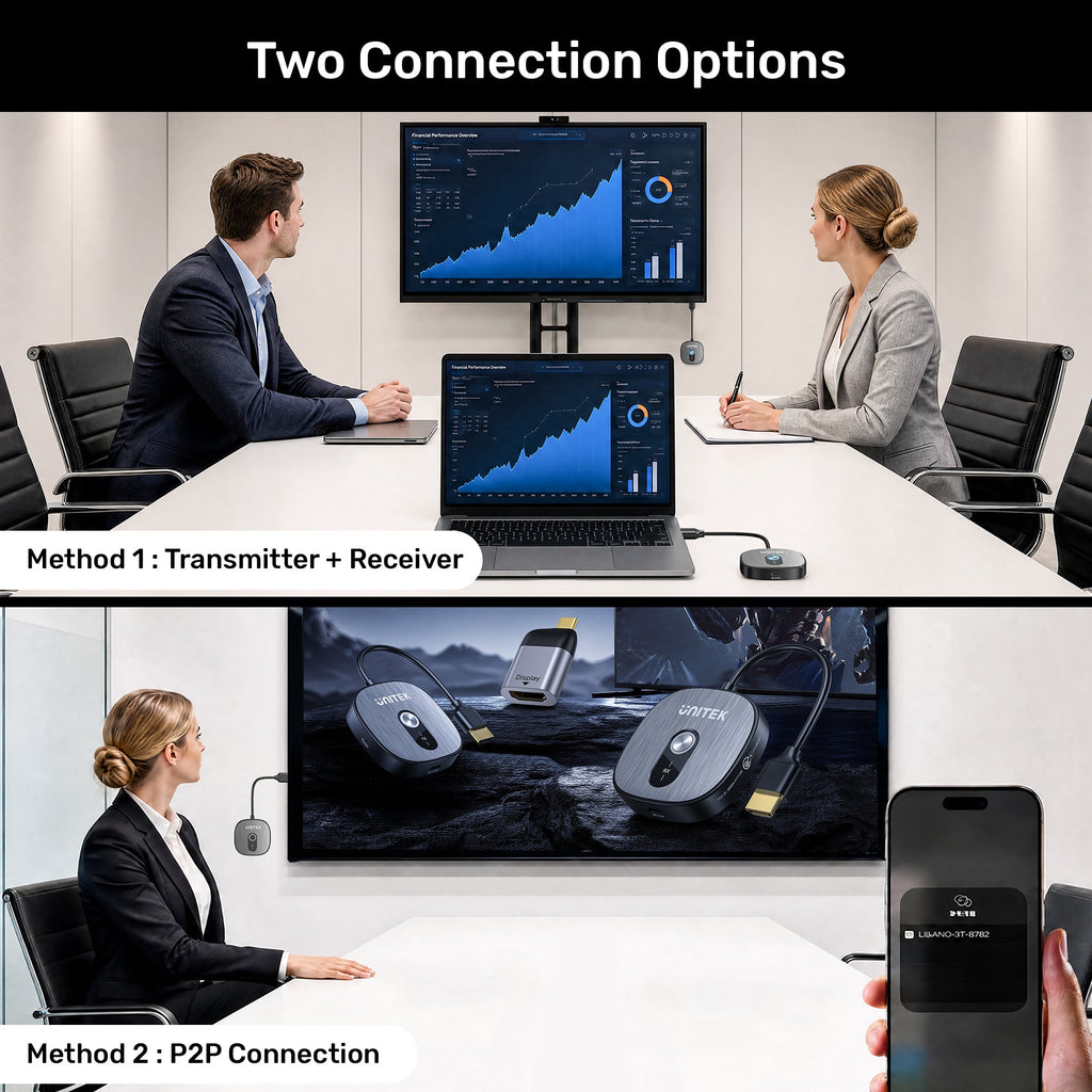 4K Wireless HDMI Transmitter and Receiver Kit