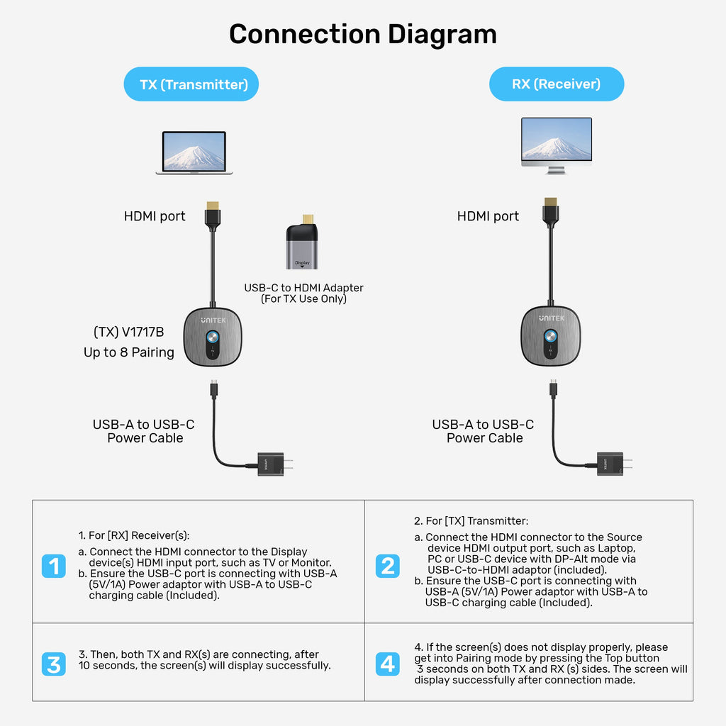 4K Wireless HDMI Transmitter and Receiver Kit
