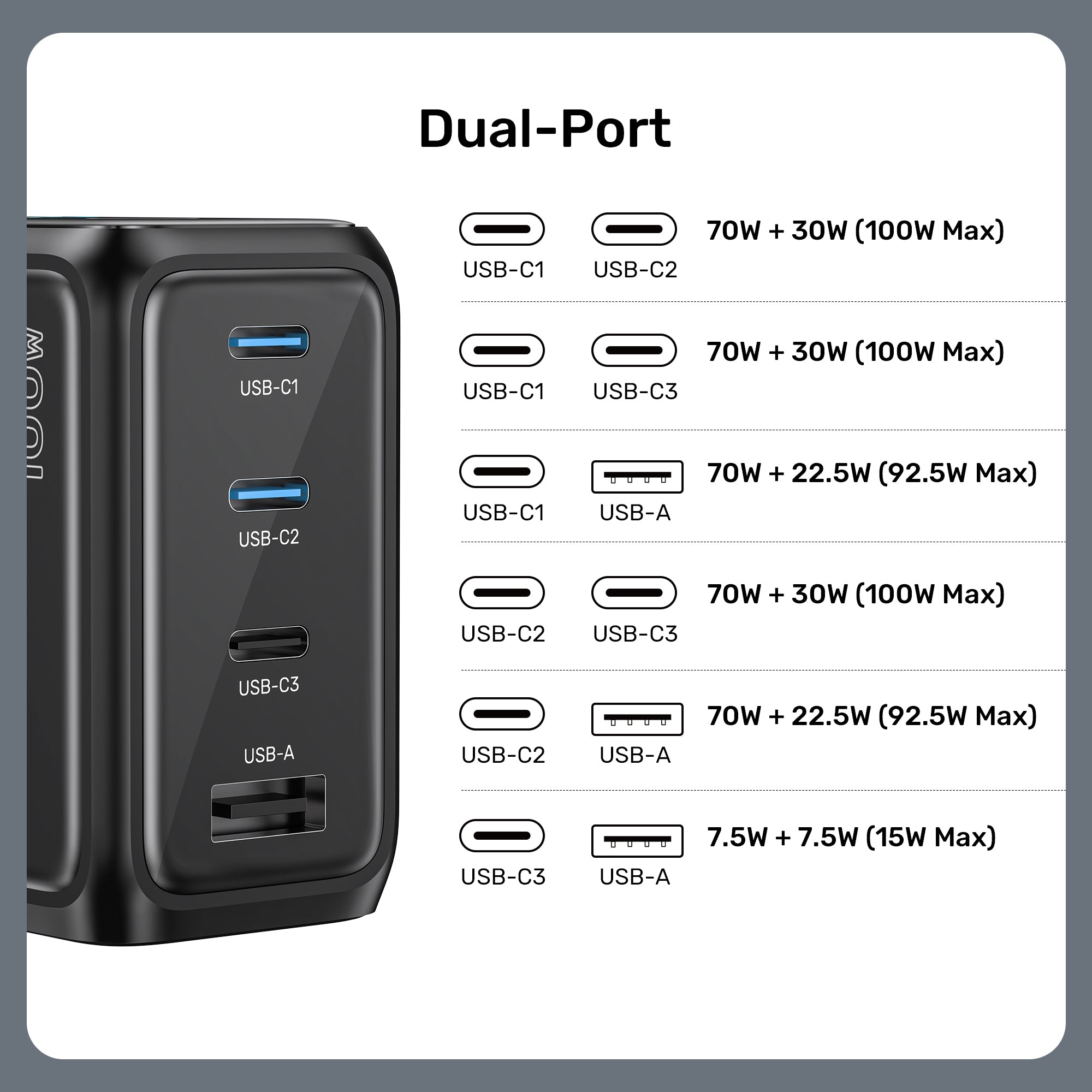 Rexo 100W 4-Port GaN Charger with Smart Display