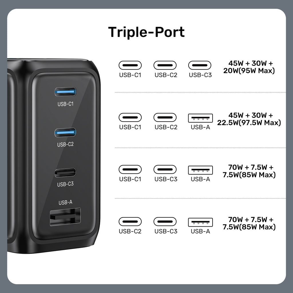 Rexo 100W 4-Port GaN Charger with Smart Display