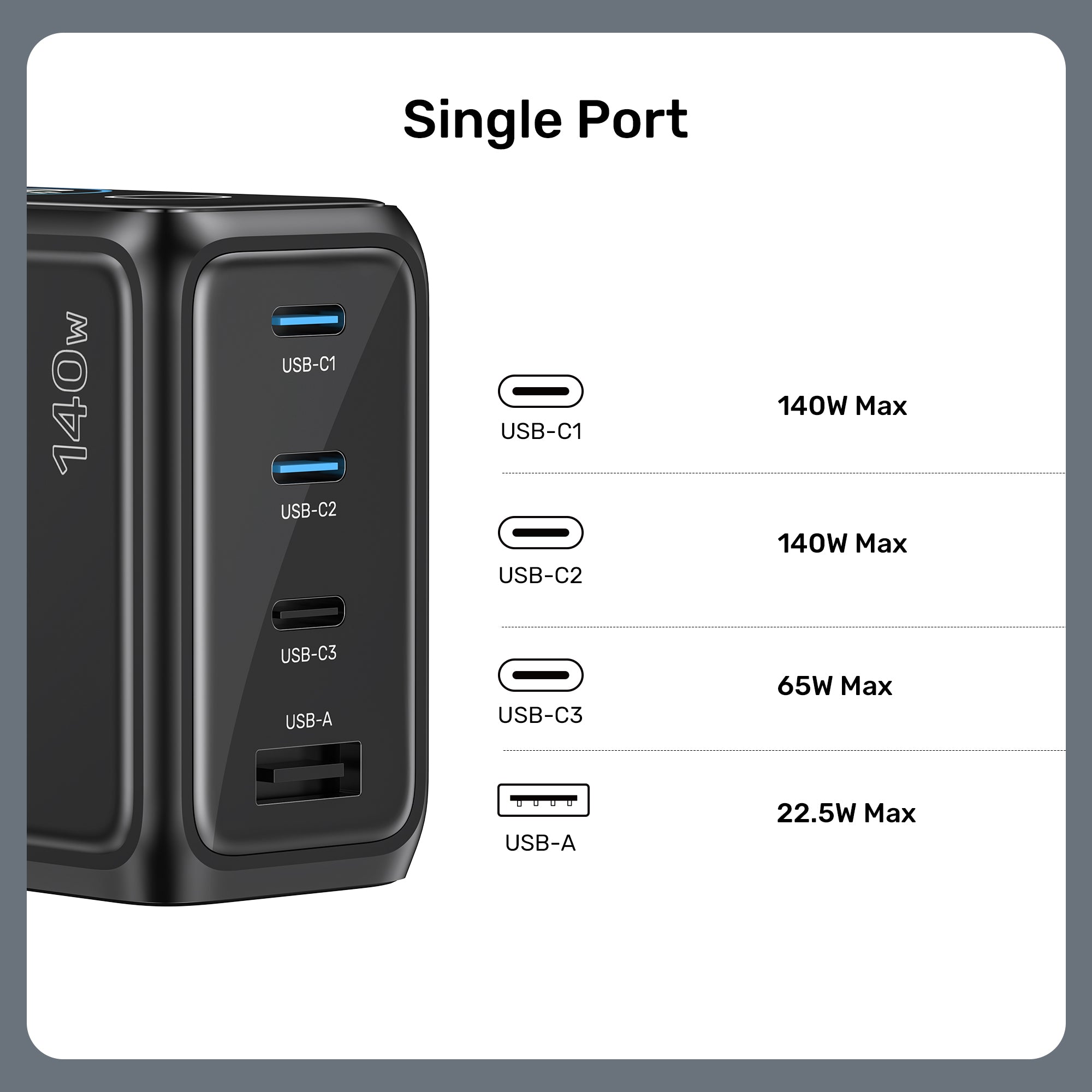 Rexo 140W 4-Port GaN Charger with Smart Display