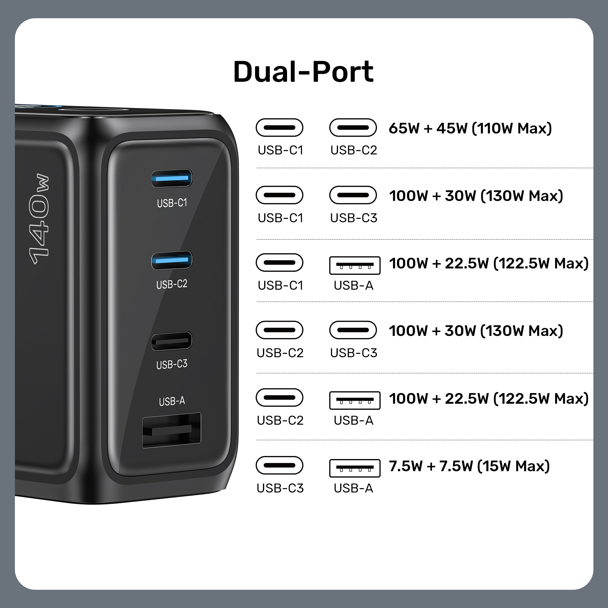 Rexo 140W 4-Port GaN Charger with Smart Display