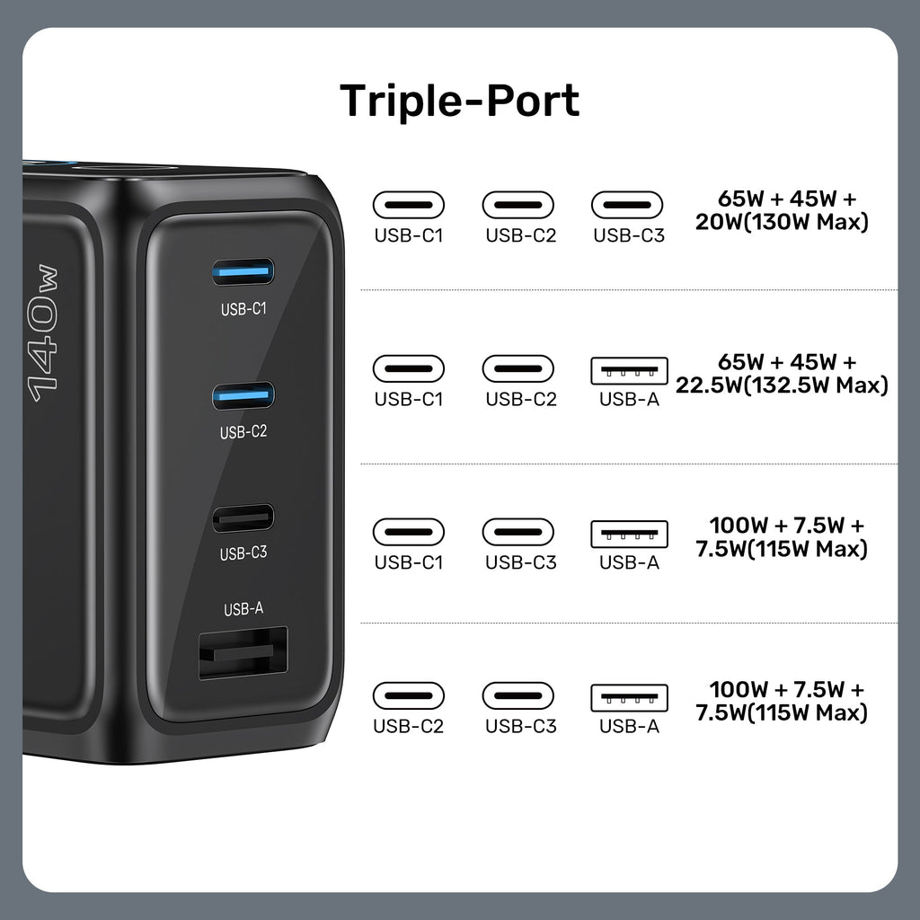 Rexo 140W 4-Port GaN Charger with Smart Display