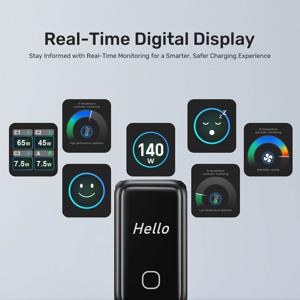 Rexo 140W 4-Port GaN Charger with Smart Display