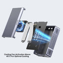 SolidForce 20Gbps Dual Bay RAID M.2 SSD Enclosure