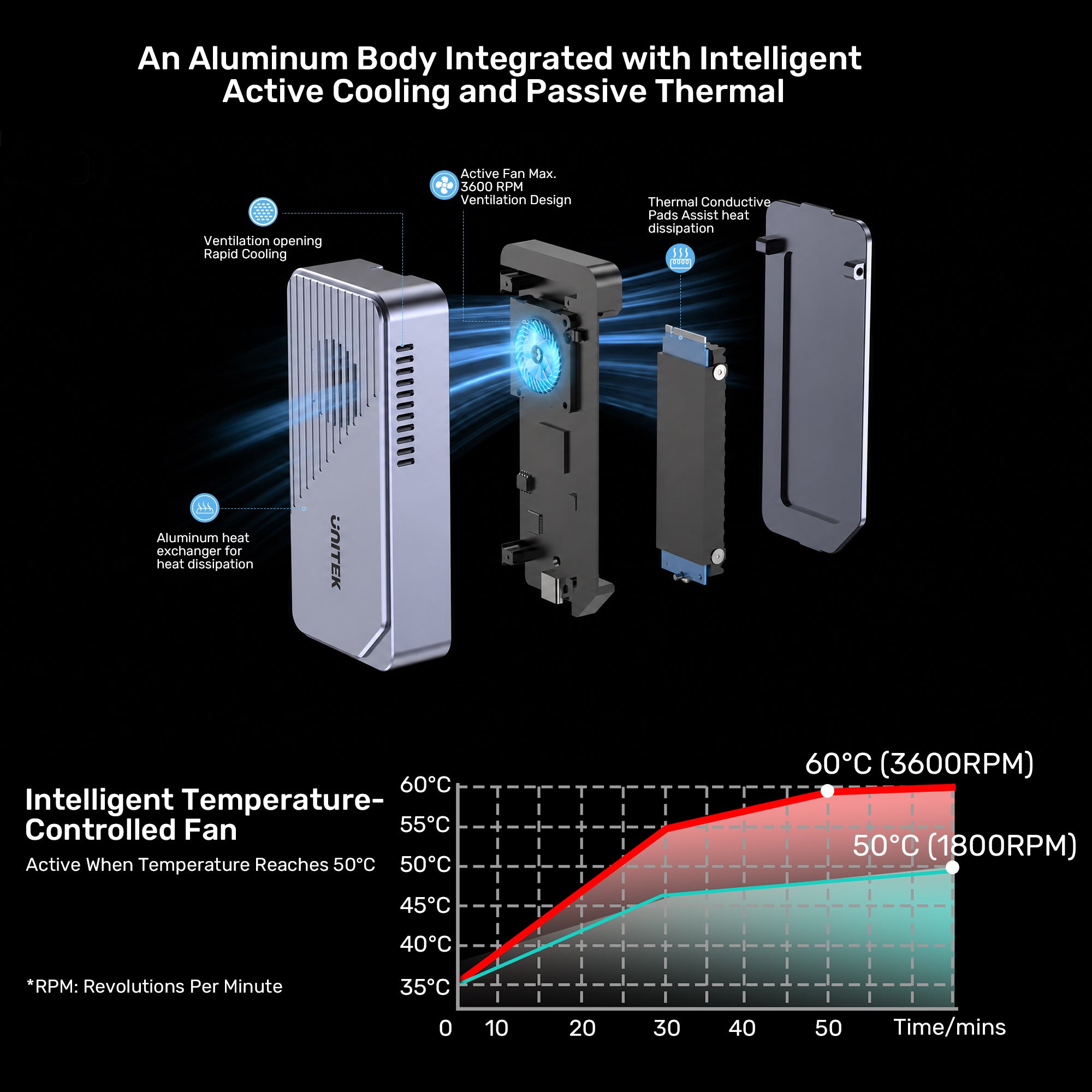 SolidForceReefer TurboCool+ 80Gbps M.2 SSD Enclosure with Intelligent Cooling Fan System
