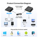 100M USB 5Gbps Extender Over Ethernet with Hub