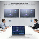 Wireless 1080p HDMI Transmitter with Dual Receivers