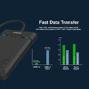 DiskGuard Raiden 2.5" SATA III 2.5” HDD/SSD Hard Disk Enclosure