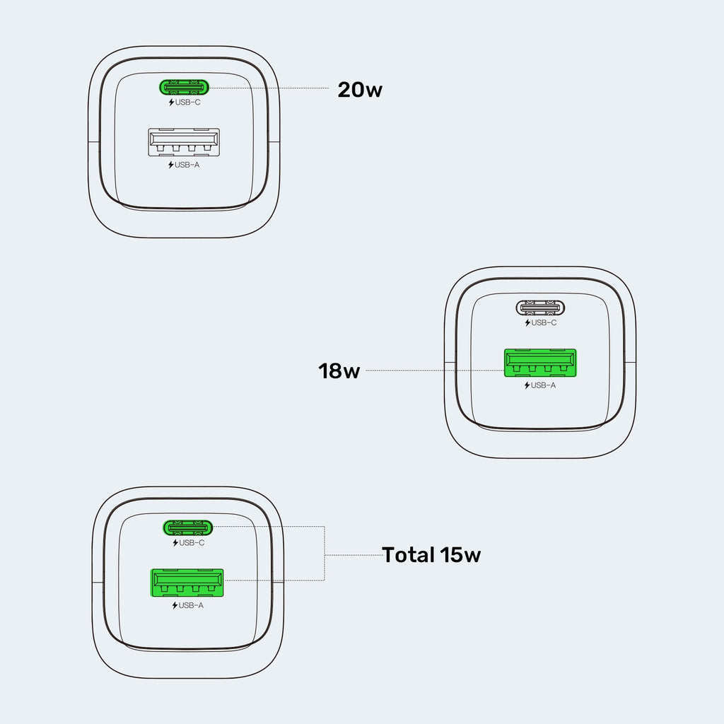Zeno 20W Dual-Port Gan Wall Charger