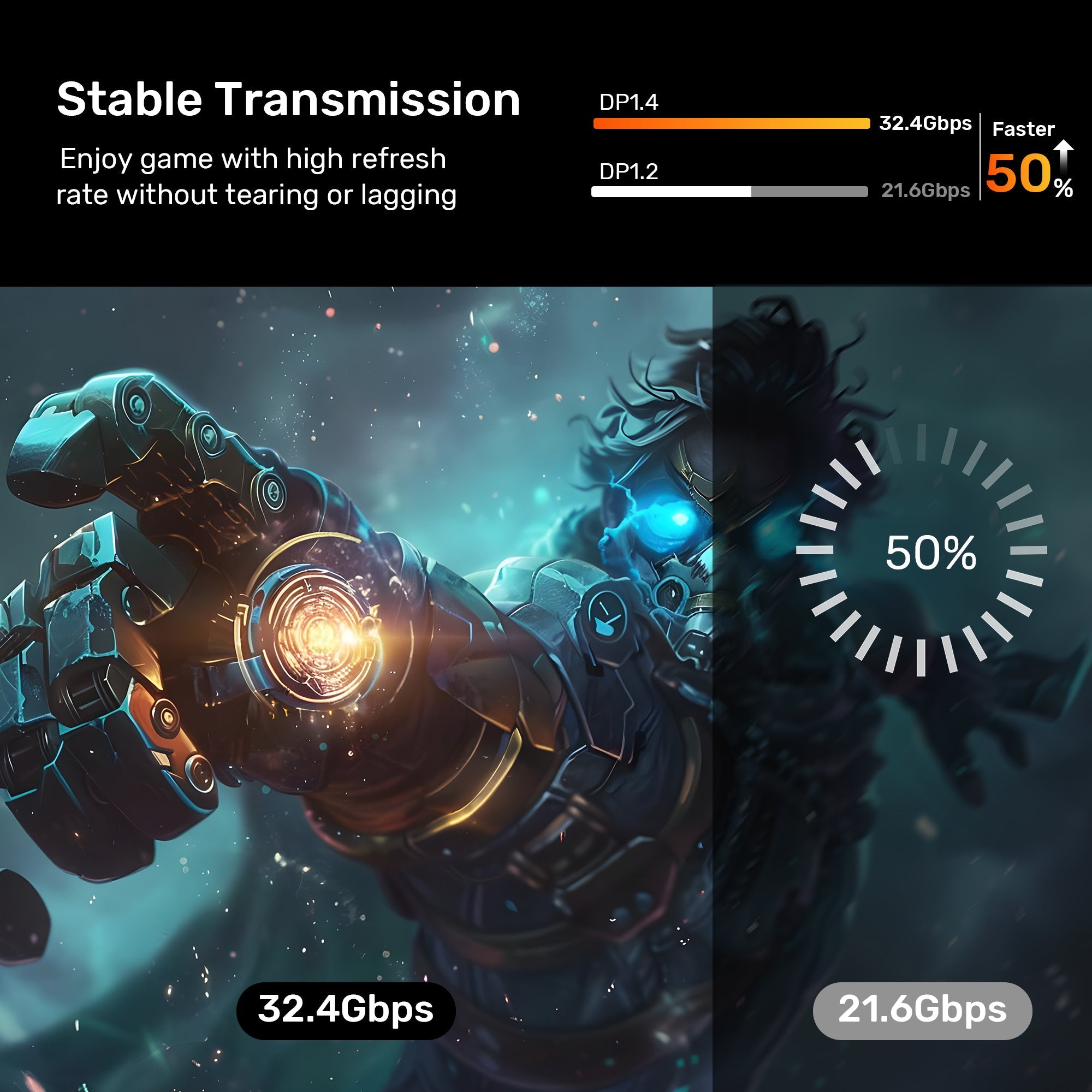 8K USB-C to DisplayPort Bi-Directional Cable