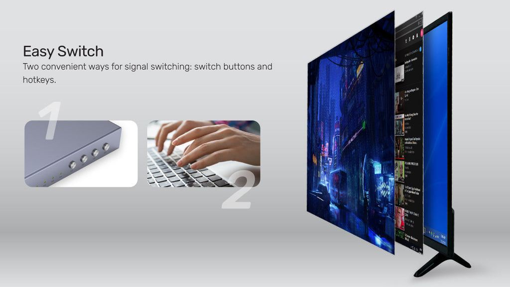 HDMI KVM Switch 4 In 1 Out