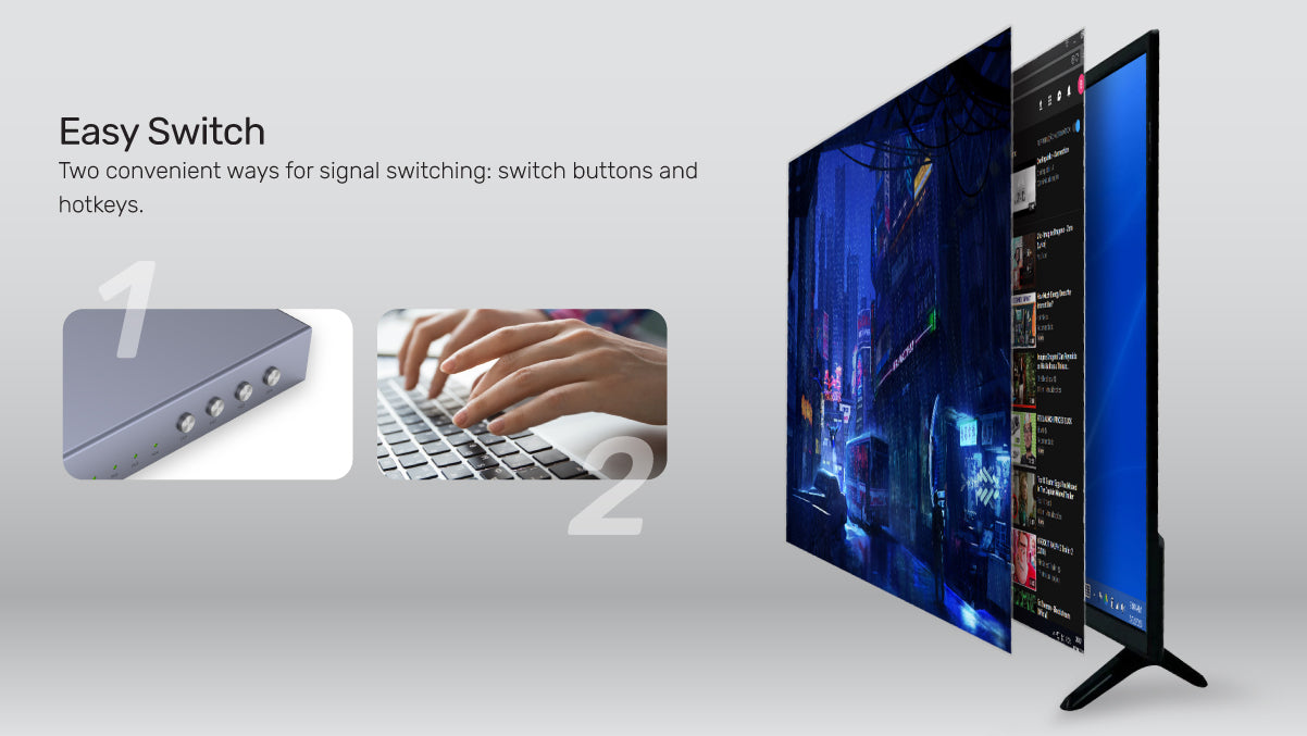 HDMI KVM Switch 4 In 1 Out